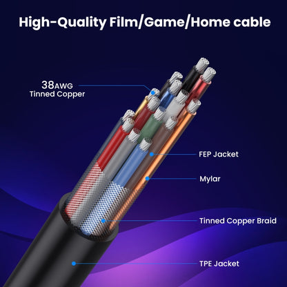 1.2m Coaxial Micro HDMI to HDMI 8K UHD 48Gbps Video Connection Cable, Style:Right Elbow - Cable by buy2fix | Online Shopping UK | buy2fix