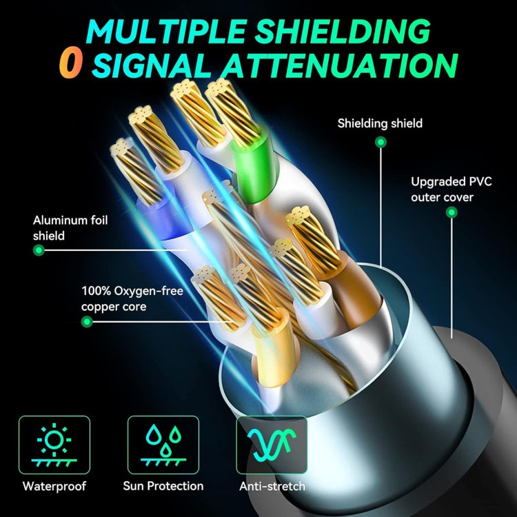 5m Gigabit Network Cat 8 Dual-shielded Cable - Lan Cable and Tools by buy2fix | Online Shopping UK | buy2fix