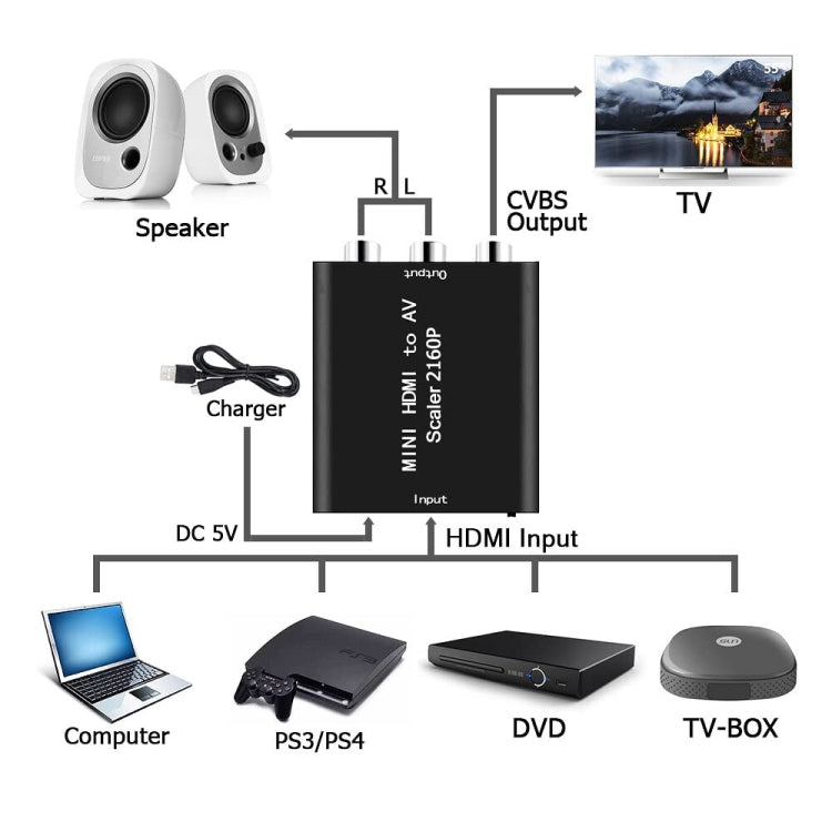 Mini HDMI to AV / CVBS Composite Video Signal Converter(Black) - Converter by buy2fix | Online Shopping UK | buy2fix