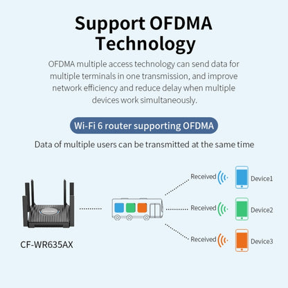 COMFAST CF-WR635AX 3000Mbps WiFi6 Dual Band Gigabit Wireless Router - Wireless Routers by COMFAST | Online Shopping UK | buy2fix