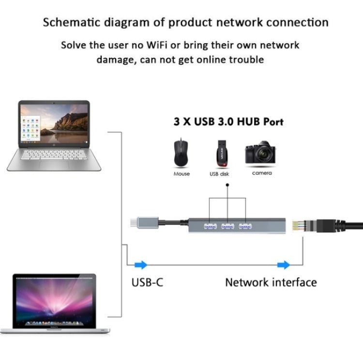 WAVLINK UH3031G/C Gigabit High Speed Hub Adapter Type-C to 3 x USB 3.0 + USB-C + RJ45 + DC Power Port - USB HUB by WAVLINK | Online Shopping UK | buy2fix