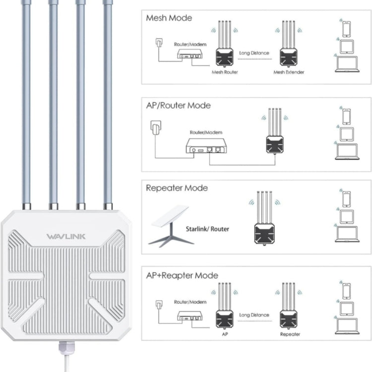 WAVLINK WN573HX3 AX3000 Waterproof Outdoor WiFi Wireless Outdoor Dual Band Router, Plug:EU Plug - Wireless Routers by WAVLINK | Online Shopping UK | buy2fix