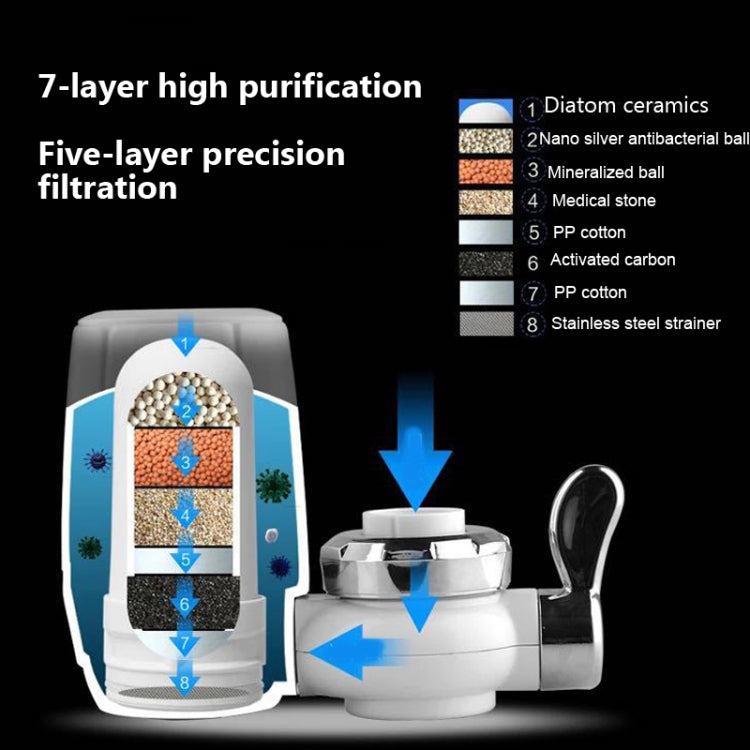 Faucet Water Purifier Set Household Filter Tap Water Direct Drinking Water Purifier Kitchen Purifier Water Filter, Specification: Water Purifier +1 Ceramic Filter - Faucets & Accessories by buy2fix | Online Shopping UK | buy2fix