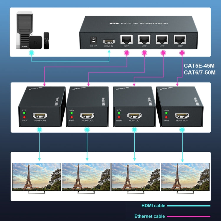 60m 1x4 HDMI Splitter POC Distribution Extender Supports 1080P@60Hz, Plug: UK Plug - Splitter by PWAY | Online Shopping UK | buy2fix