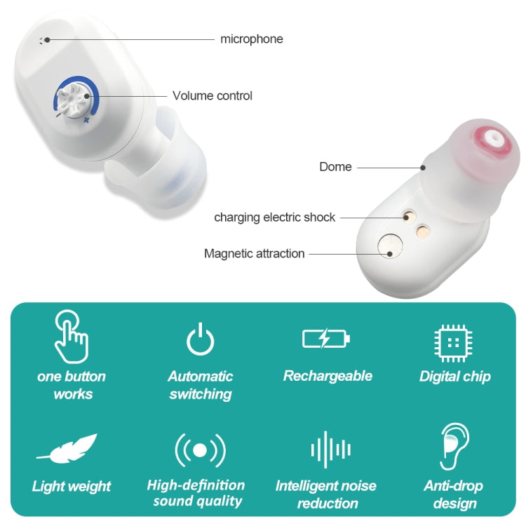 TWS On-Ear Sound Amplifier Hearing Aid with Charging Compartment(Skin Color) - Hearing Aids by null | Online Shopping UK | buy2fix