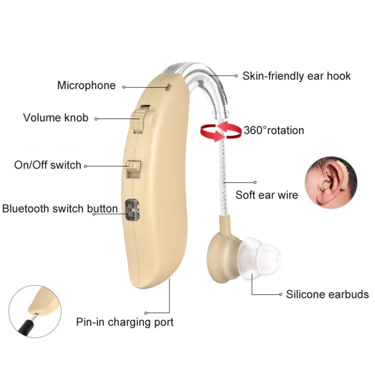 GM-301 Hearing Aid Rechargeable Sound Amplifier,Spec: Without Bluetooth Black - Hearing Aids by buy2fix | Online Shopping UK | buy2fix