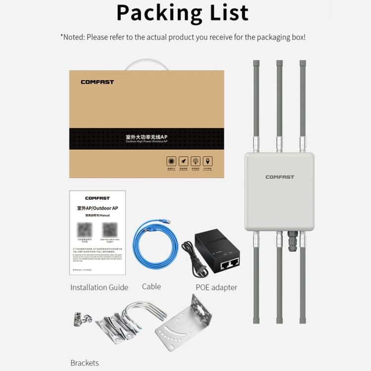 COMFAST CF-WA860 750Mbps 2.4G & 5G Wireless AP With 6dbi Fiberglass Antenna(US Plug) - Broadband Amplifiers by COMFAST | Online Shopping UK | buy2fix