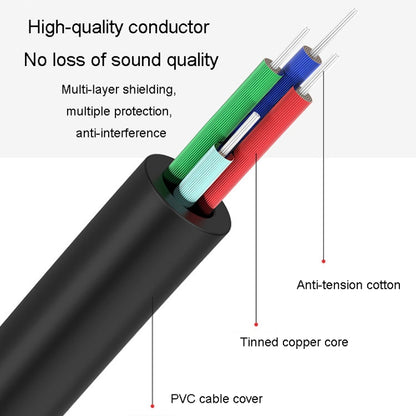 JINGHUA 1 In 2 3.5mm Audio Cable  3.5mm To 2RCA Double Lotus Computer Speaker Cell Phone Plug Cable, Length: 5m - RCA Cable by JINGHUA | Online Shopping UK | buy2fix