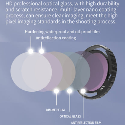 JSR-2050-20 UV+CPL+ND8+ND16+ND32+ND64 For DJI Avata 2 Traverser Filter Accessories Camera Scrim Polarizing Lens -  by JSR | Online Shopping UK | buy2fix