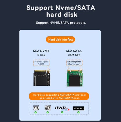 Dual SATA Blueendless M.2 Dual-Slot Hard Drive Base Solid State Hard Drive Box, US Plug - HDD Enclosure by buy2fix | Online Shopping UK | buy2fix