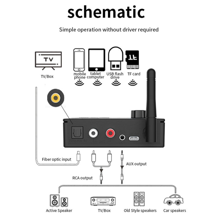 Bluetooth 5.4 Receiver Digital To Analog Card U Disk Converter Adapter With Remote Control(Coaxial Conversion) - Audio Signal Switcher by buy2fix | Online Shopping UK | buy2fix