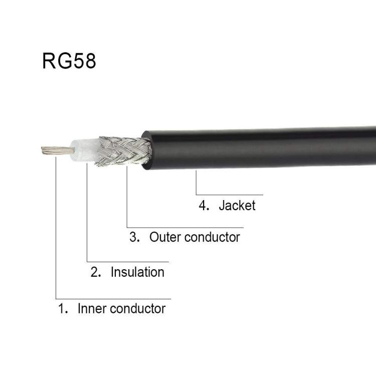 1m BNC Male Right Angle To UHF PL259 Male RG58 Coaxial Cable - Connectors by buy2fix | Online Shopping UK | buy2fix