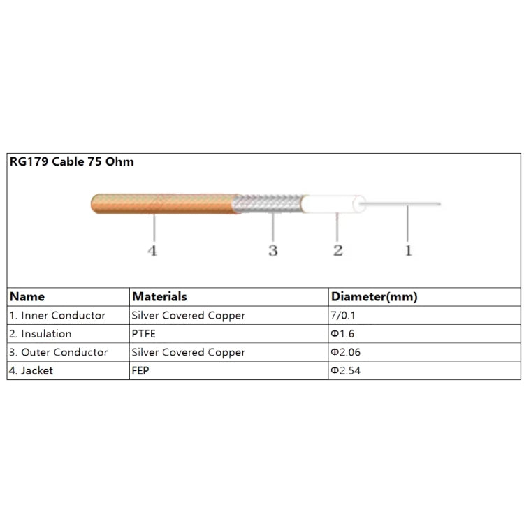 50cm CC4 Male To BNC Female Cable RG179 RF Adapter Wire - Connectors by buy2fix | Online Shopping UK | buy2fix