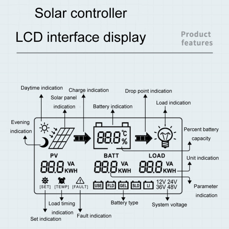 12V/24V 20A MPPT Smart Solar Charge Controller, Model: CM-D20 - Others by buy2fix | Online Shopping UK | buy2fix