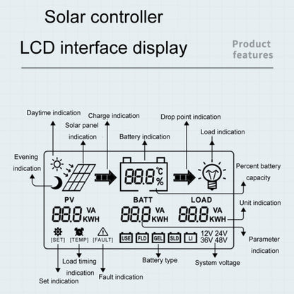 12V-24V 50A WIFI Remote MPPT Home Energy Storage Control System Solar Controller, Model: CM-D50 - Others by buy2fix | Online Shopping UK | buy2fix