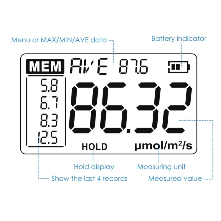 Portable Luminous Flux Visible Light Spectrometer Radiometer(PAR-355) - Light & Sound Meter by buy2fix | Online Shopping UK | buy2fix