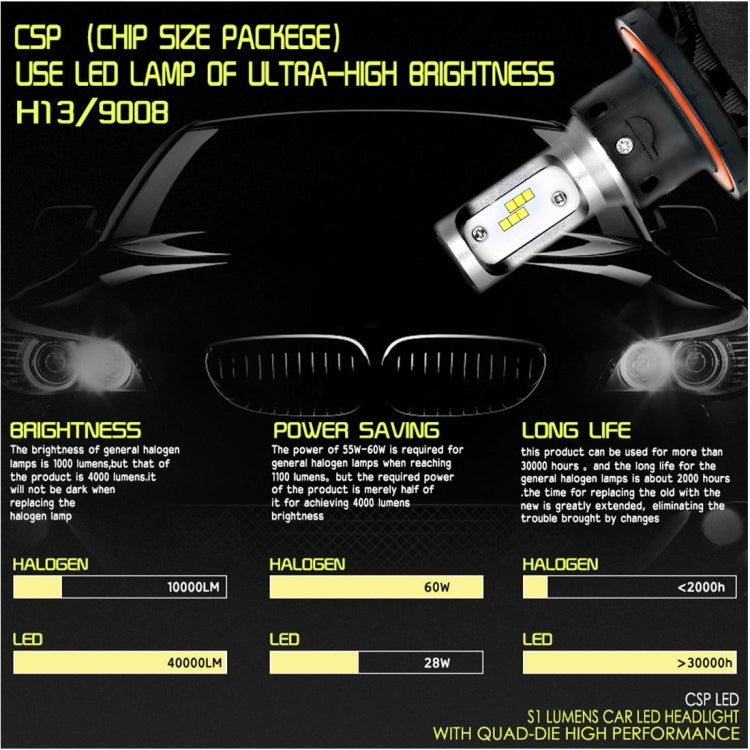 2 PCS H13 IP65 Waterproof White Light 12 CSP LED Car Headlight Bulb,  9-36V / 18W, 6000K / 2000LM - LED Headlamps by buy2fix | Online Shopping UK | buy2fix