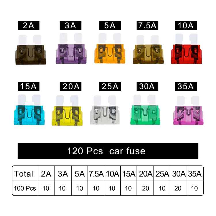 ZH-1094B1 120 PCS 2A-35A Car Fuse Set - In Car by buy2fix | Online Shopping UK | buy2fix