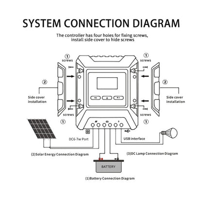 MPPT Solar Controller 12V / 24V / 48V Automatic Identification Charging Controller with Dual USB Output, Model:50A - Consumer Electronics by buy2fix | Online Shopping UK | buy2fix