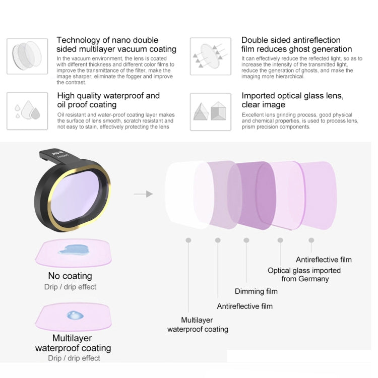 JSR for FiMi X8 mini Drone 3 in 1 CPL+ ND8 + ND16 Lens Filter Kit -  by JSR | Online Shopping UK | buy2fix