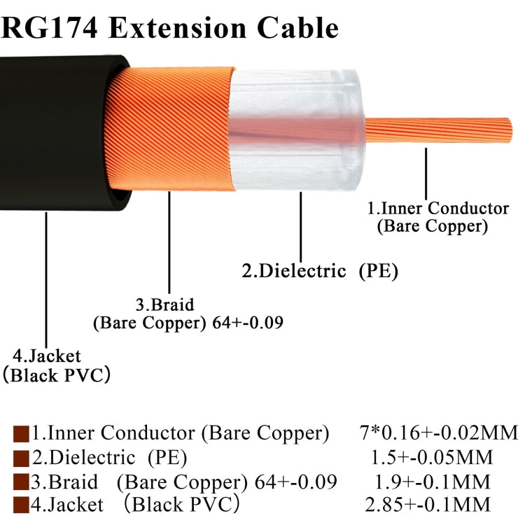 RP-SMA Male to SMA Female RG174 RF Coaxial Adapter Cable, Length: 15cm - Connectors by buy2fix | Online Shopping UK | buy2fix