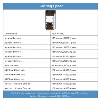 NEJE A40630 7.5W 450nm Laser Engraver Module Kits - Consumer Electronics by NEJE | Online Shopping UK | buy2fix