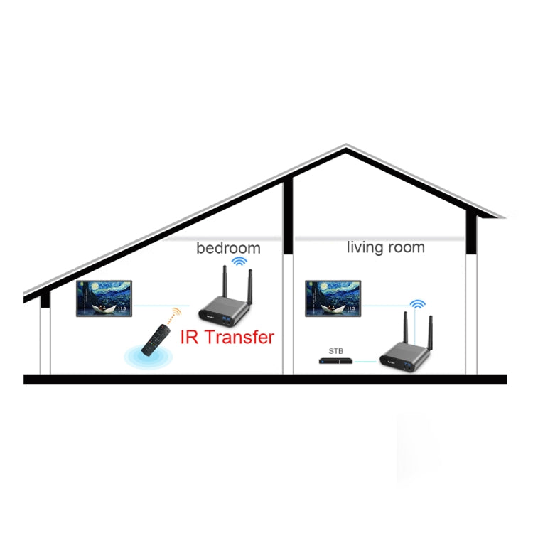 Measy Air Pro HD 1080P 3D 2.4GHz / 5GHz Wireless HD Multimedia Interface Extender,Transmission Distance: 100m(US Plug) - Set Top Box & Accessories by Measy | Online Shopping UK | buy2fix