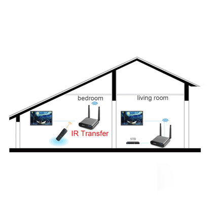 Measy Air Pro HD 1080P 3D 2.4GHz / 5GHz Wireless HD Multimedia Interface Extender,Transmission Distance: 100m(US Plug) - Set Top Box & Accessories by Measy | Online Shopping UK | buy2fix