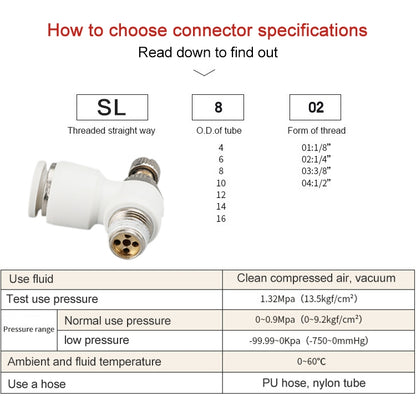 SL4-02 LAIZE SL Throttle Valve Elbow Pneumatic Quick Connector -  by LAIZE | Online Shopping UK | buy2fix