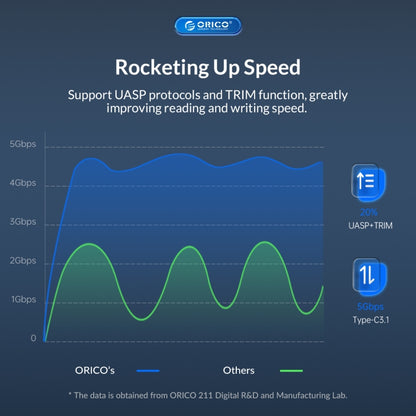 ORICO UTS2 USB 3.0 2.5-inch SATA HDD Adapter with Silicone Case, Cable Length:0.5m - USB to IDE / SATA by ORICO | Online Shopping UK | buy2fix