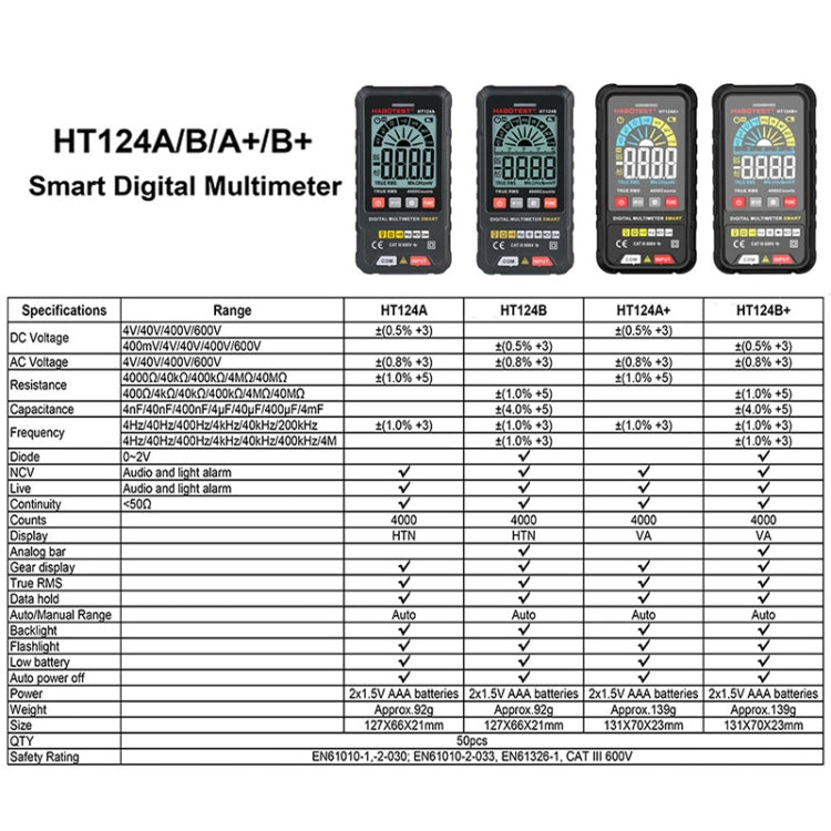 HABOTEST HT124A Mini Digital Display High-precision Multimeter - Digital Multimeter by HABOTEST | Online Shopping UK | buy2fix