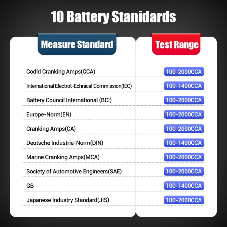 LAUNCH X431 BST360 12V Car Battery Test Clip Analyzer -  by buy2fix | Online Shopping UK | buy2fix