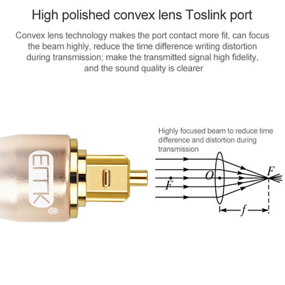 30m EMK OD6.0mm Gold-plated TV Digital Audio Optical Fiber Connecting Cable - Audio Optical Cables by EMK | Online Shopping UK | buy2fix