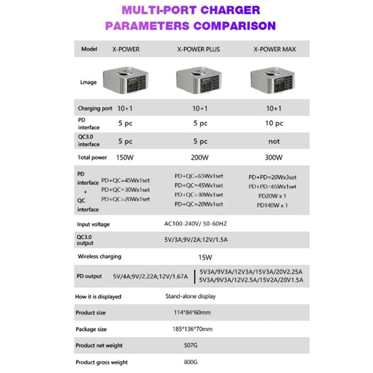 Mechanic X-Power Series Multiport Digital Display USB Charger Station with Wireless Charging, Total Power:200W(US Plug) - Dock Charger by MECHANIC | Online Shopping UK | buy2fix
