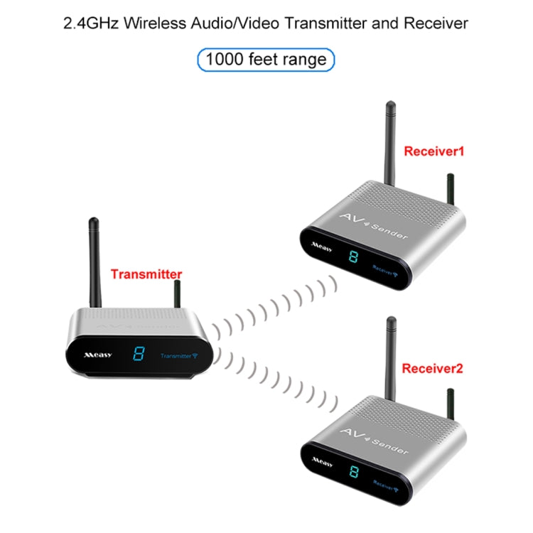 Measy AV230-2 2.4GHz Set-top Box Wireless Audio / Video Transmitter + 2 Receiver, Transmission Distance: 300m, US Plug, with IR Extension Function - Set Top Box & Accessories by Measy | Online Shopping UK | buy2fix