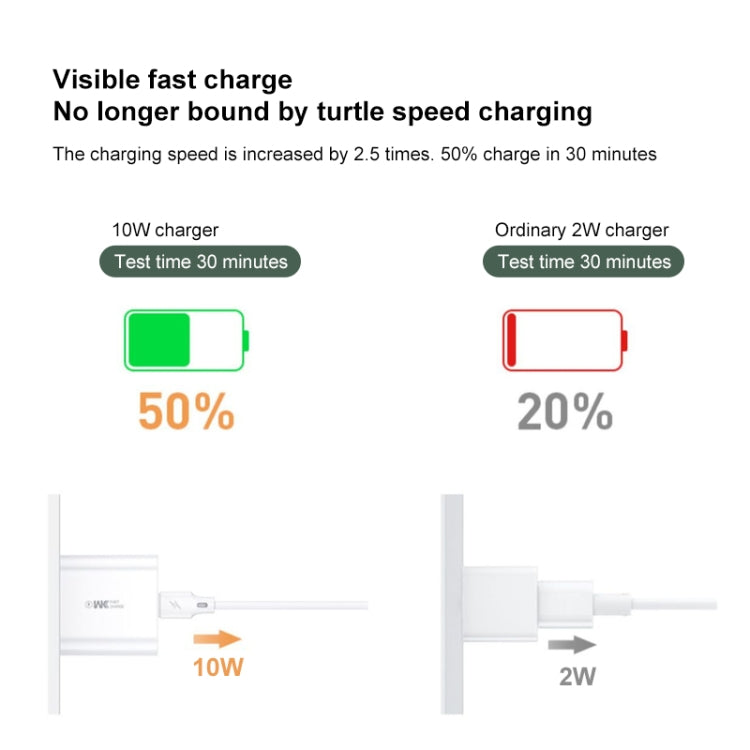 WK WP-U69 2.0A Speed Mini USB Charger, Plug Type: US Plug - USB Charger by WK | Online Shopping UK | buy2fix