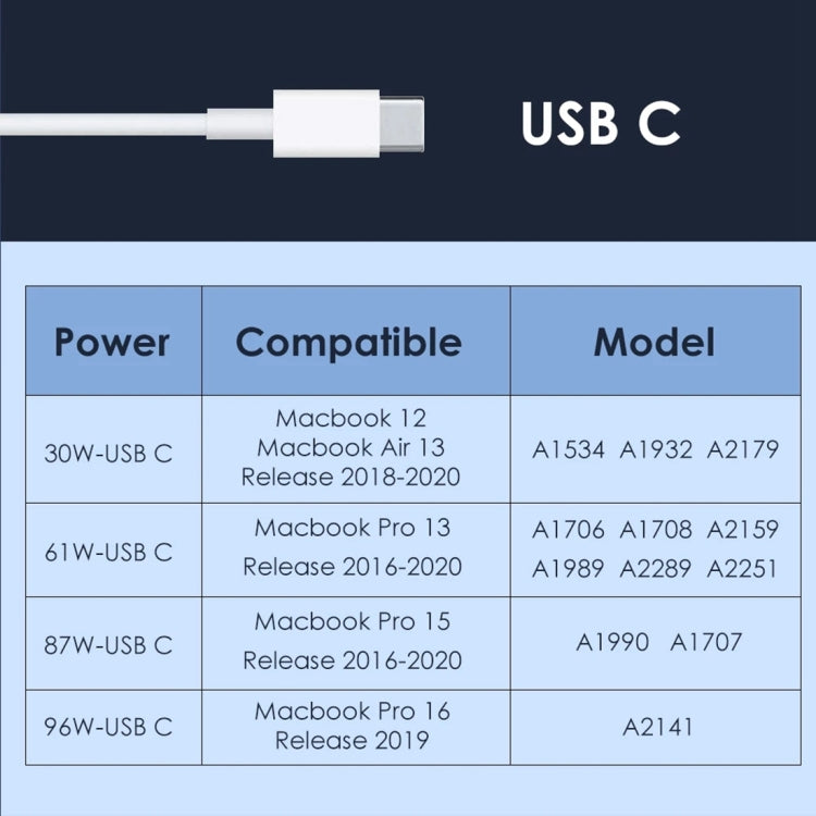 61W USB-C / Type-C Power Adapter with 2m USB Type-C Male to USB Type-C Male Charging Cable, For iPhone, Galaxy, Huawei, Xiaomi, LG, HTC and Other Smart Phones, Rechargeable Devices, AU Plug - Mobile Accessories by buy2fix | Online Shopping UK | buy2fix