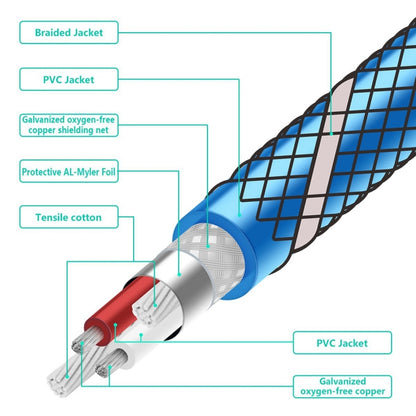 EMK 6.35mm Male to Male 3 Section Gold-plated Plug Grid Nylon Braided Audio Cable for Speaker Amplifier Mixer, Length: 1.5m(Blue) - Consumer Electronics by EMK | Online Shopping UK | buy2fix