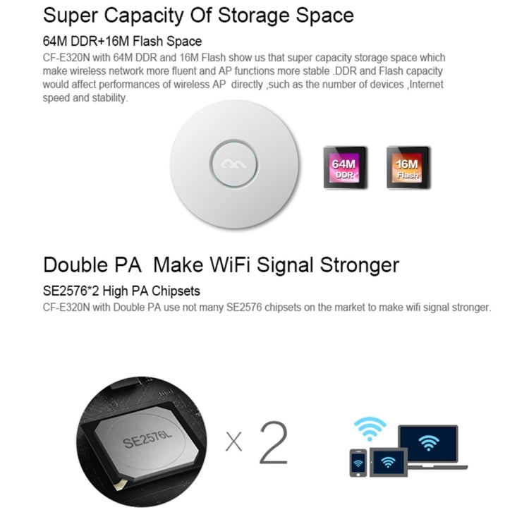 COMFAST CF-E320N MTK7620N 300Mbps/s UFO Shape Wall Ceiling Wireless WiFi AP / Repeater with 7 Colors LED Indicator Light & 48V POE Adapter, Got CE / ROHS / FCC / CCC Certification - Computer & Networking by COMFAST | Online Shopping UK | buy2fix