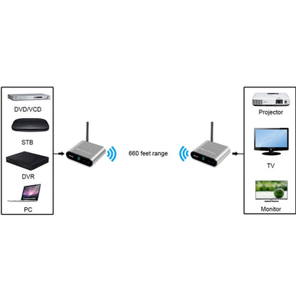 Measy AV220 2.4GHz Wireless Audio / Video Transmitter and Receiver, Transmission Distance: 200m, UK Plug - Consumer Electronics by Measy | Online Shopping UK | buy2fix