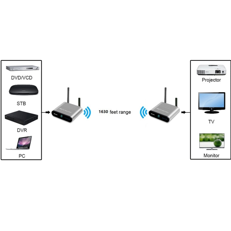 Measy AV550 5.8GHz Wireless Audio / Video Transmitter Receiver with Infrared Return, AUPlug - Consumer Electronics by Measy | Online Shopping UK | buy2fix