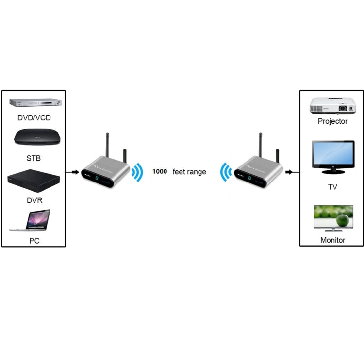 Measy AV230 2.4GHz Wireless Audio / Video Transmitter and Receiver with Infrared Return Function, Transmission Distance: 300m, UK Plug - Consumer Electronics by buy2fix | Online Shopping UK | buy2fix