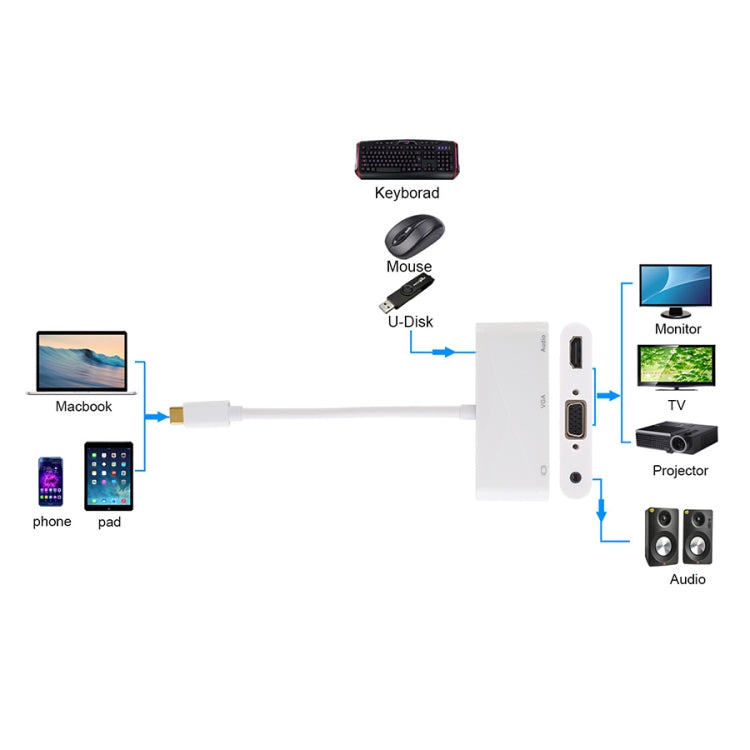 USB 2.0 + Audio Port + VGA + HDMI to USB-C / Type-C HUB Adapter (White) - Computer & Networking by buy2fix | Online Shopping UK | buy2fix