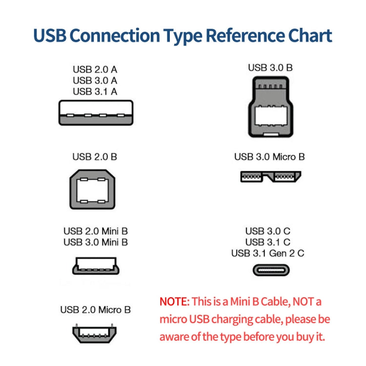 JUNSUNMAY 5 Feet USB A 2.0 to Mini B 5 Pin Charger Cable Cord, Length: 1.5m(Left) - USB Cable by JUNSUNMAY | Online Shopping UK | buy2fix