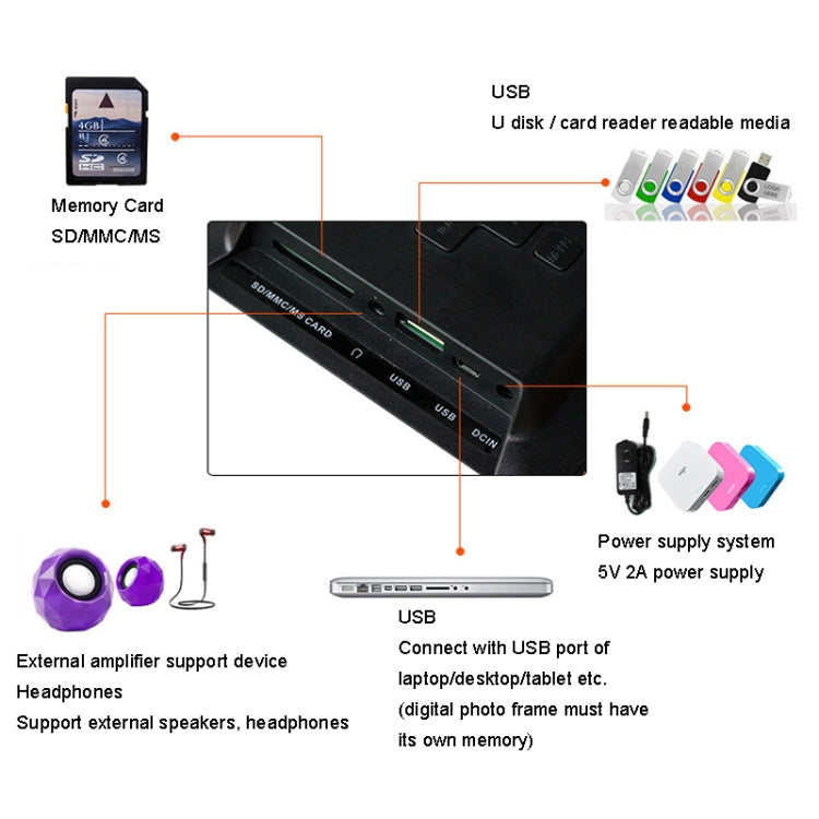 DPF-706-2.4G 7 inch Digital Photo Frame LED Wall Mounted Advertising Machine, Plug:US Plug(Black) - Consumer Electronics by buy2fix | Online Shopping UK | buy2fix