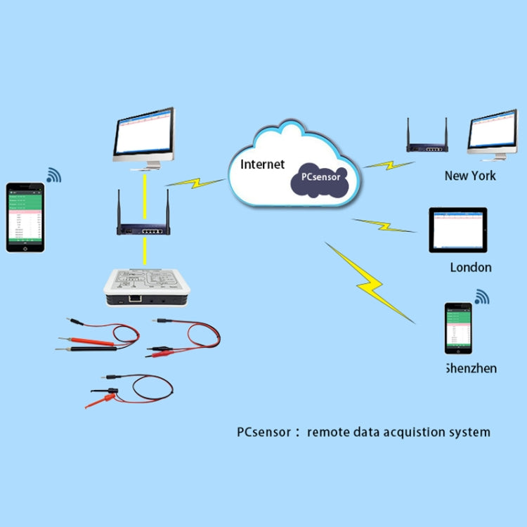 Pcsensor LAN563V Network Type Voltage Detection Remote Control Phone Monitoring Record Data Sheet - Consumer Electronics by Pcsensor | Online Shopping UK | buy2fix