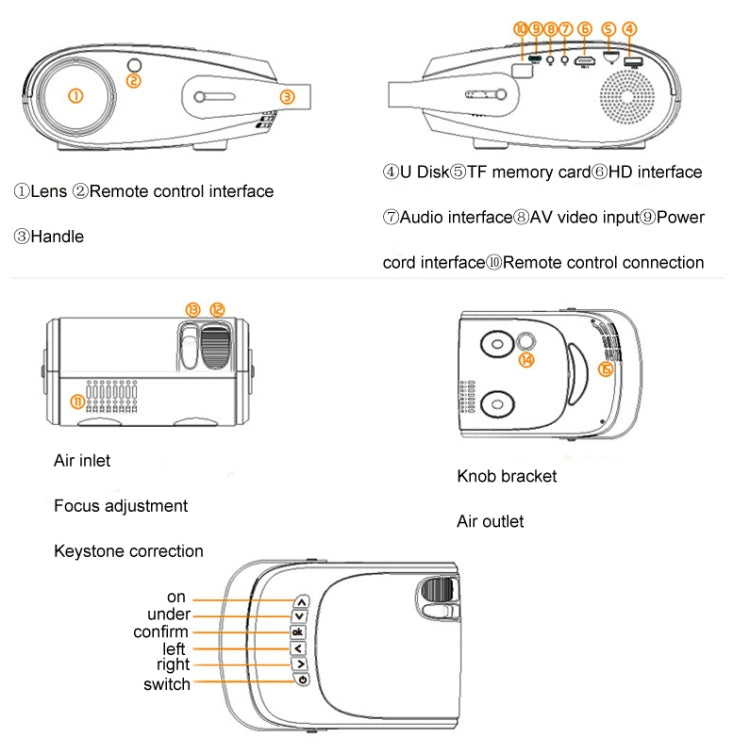 H5 180 ANSI 1280x800 HD Projector With Remote Control, Android 8.0, Support HDMI / USB / TF Card / AV, Version: Smart Version - Consumer Electronics by buy2fix | Online Shopping UK | buy2fix