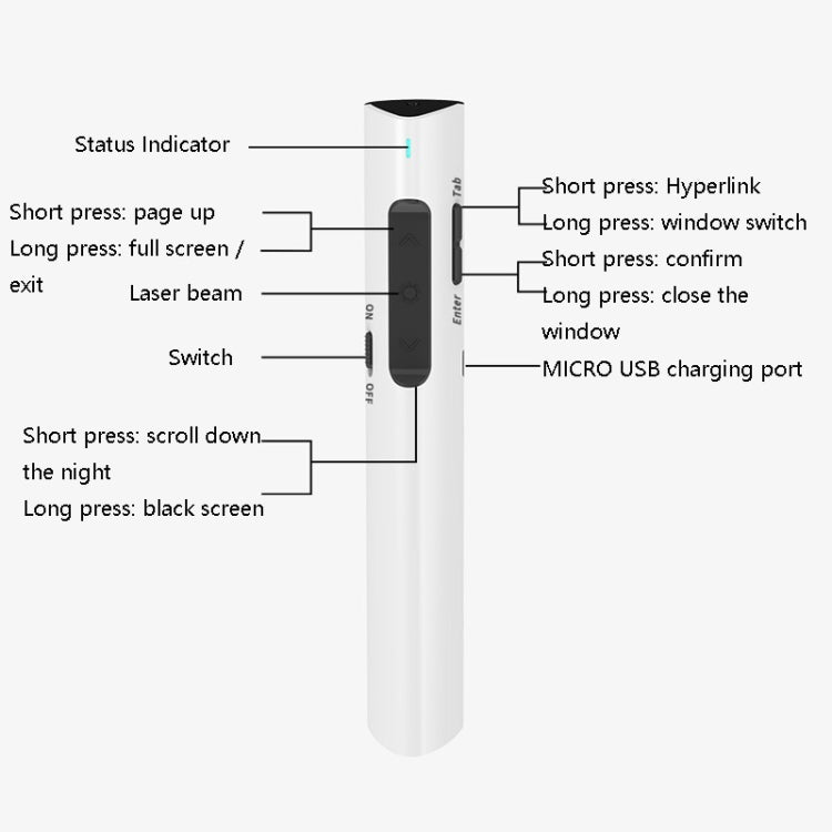 Deli 2.4G Flip Pen Business Presentation Remote Control Pen, Model: 2801 White (Red Light) -  by Deli | Online Shopping UK | buy2fix