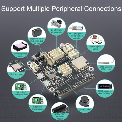 Waveshare 23730 ESP32 Multi-Functional General Driver Board For Robots, Supports WIFI/Bluetooth/ESP-NOW - Modules Expansions Accessories by Waveshare | Online Shopping UK | buy2fix