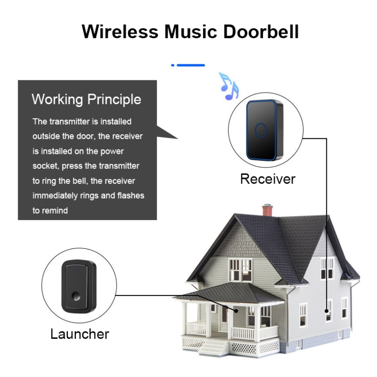 CACAZI A19 1 For 1 Wireless Music Doorbell without Battery, Plug:US Plug(Black) - Wireless Doorbell by CACAZI | Online Shopping UK | buy2fix